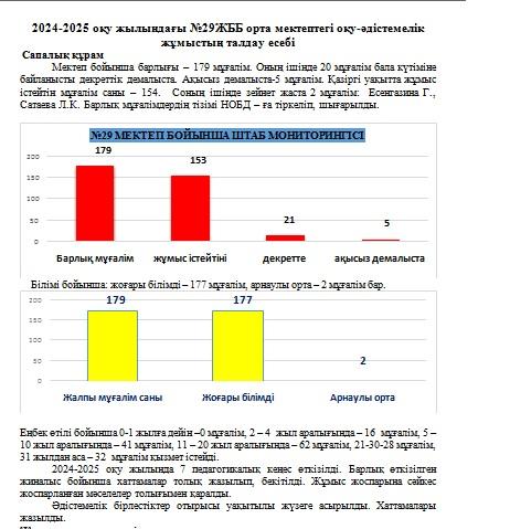 2024-2025 оқу жылындағы оқу-әдістемелік жұмыстың талдау есебі